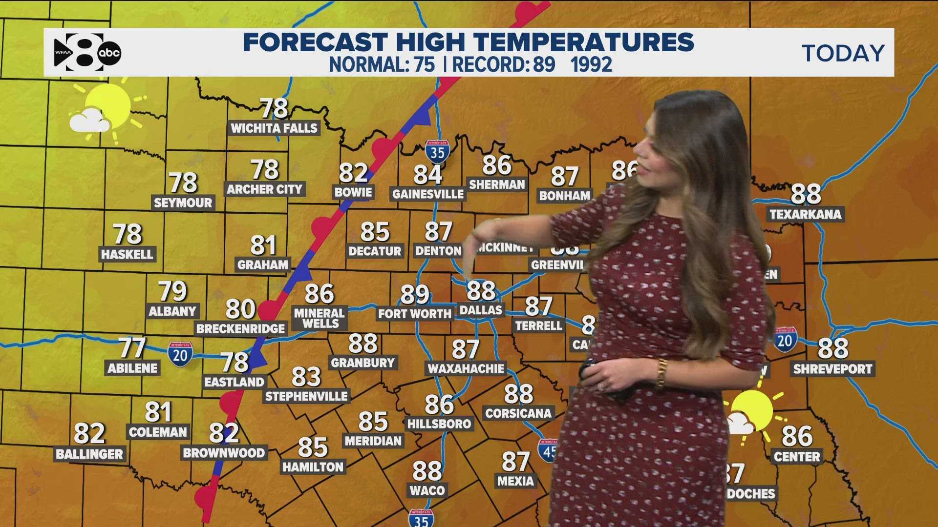 Dallas Fort Worth Weather Forecast