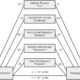 Dark Triad Personality Trustworthiness Study