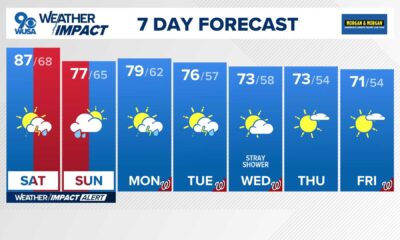 D.c. Storms Weather Forecast May 2025