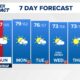D.c. Storms Weather Forecast May 2025
