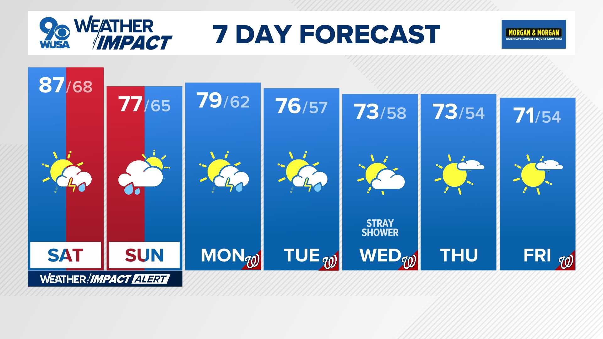 D.c. Storms Weather Forecast May 2025