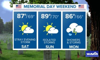 Dc Weather Rain Memorial Day Weekend