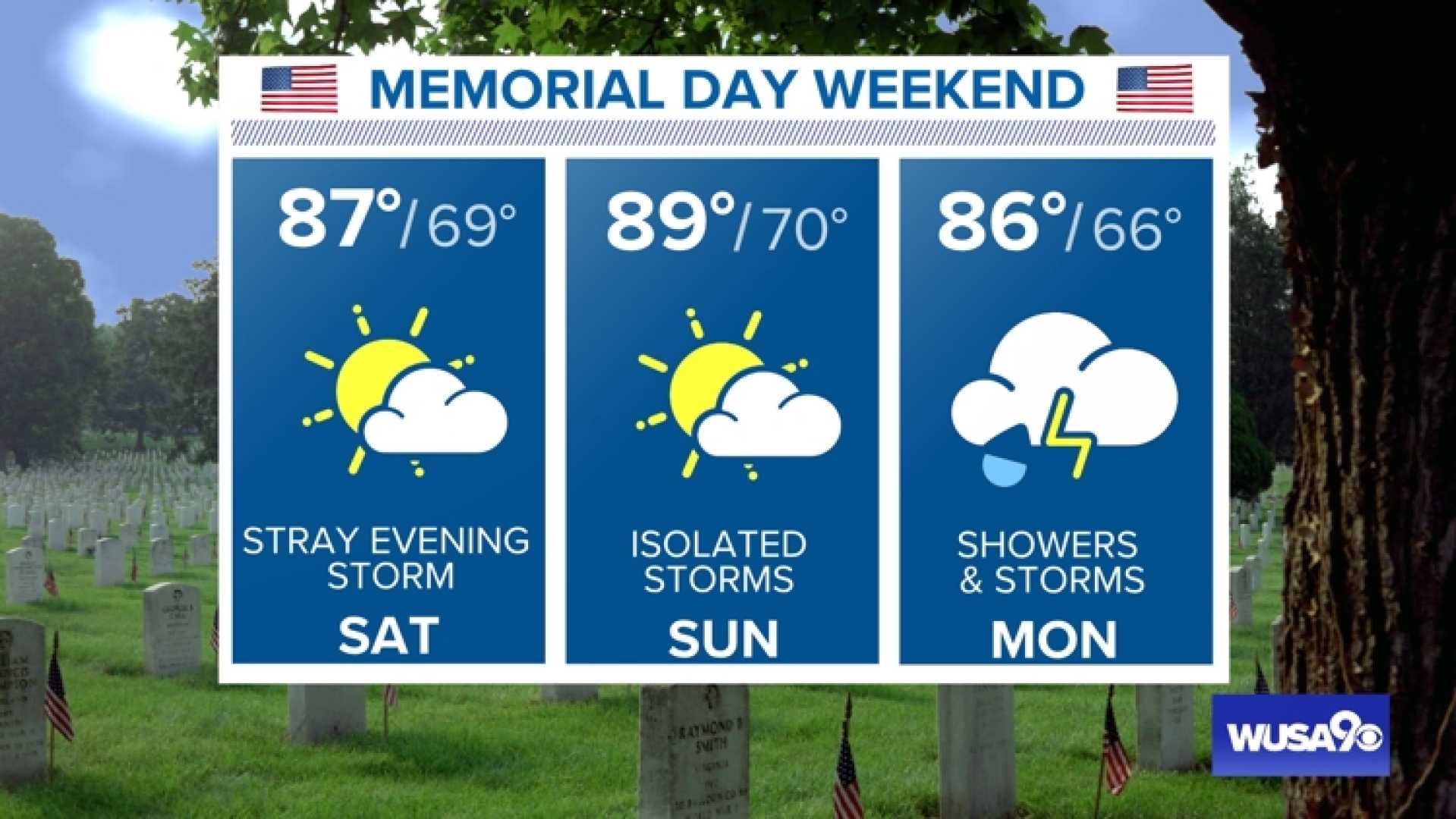 Dc Weather Rain Memorial Day Weekend
