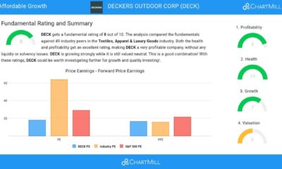 Deckers Outdoor Corporation Stock Analysis