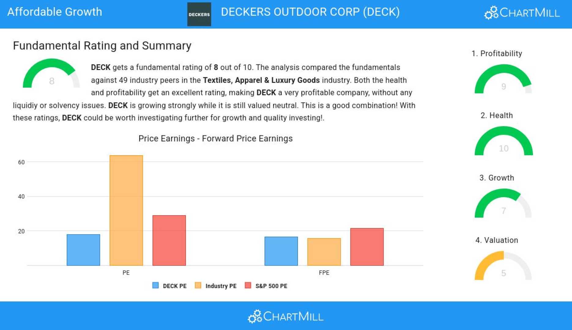 Deckers Outdoor Corporation Stock Analysis