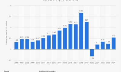 Disney Company Earnings Report