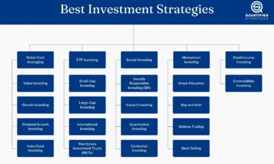 Dividend Growth Etfs Investment Strategy