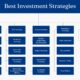 Dividend Growth Etfs Investment Strategy