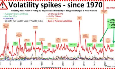 Donald Trump Stock Market Volatility