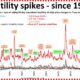 Donald Trump Stock Market Volatility