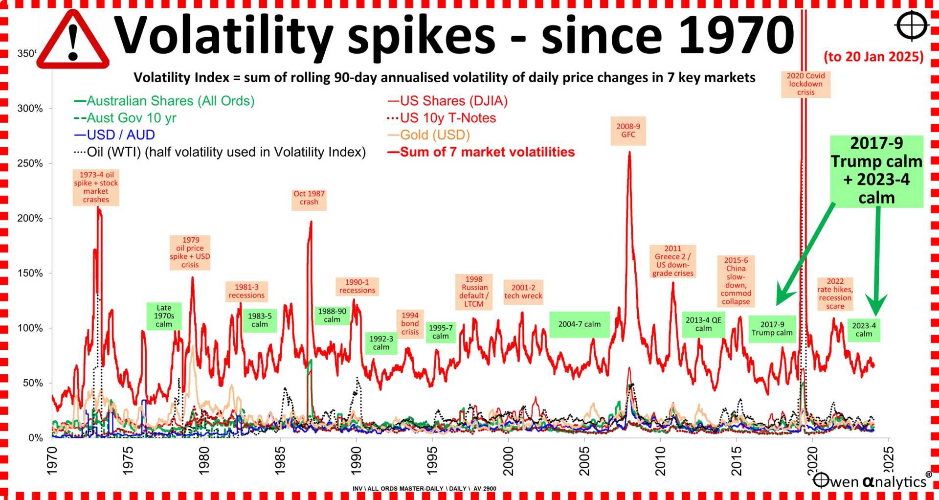 Donald Trump Stock Market Volatility