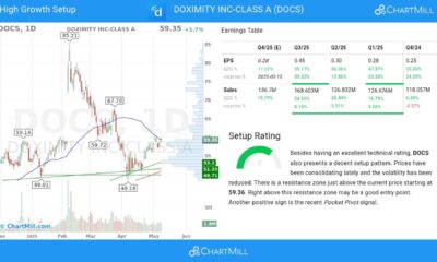 Doximity Financial Results 2025