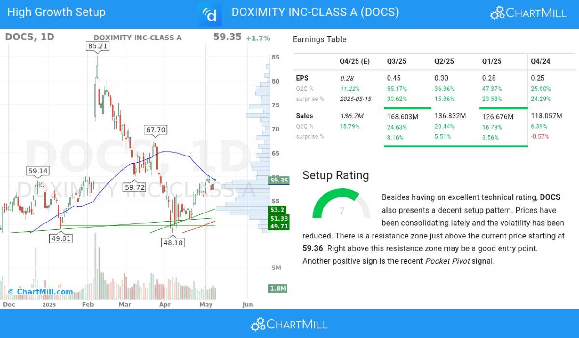 Doximity Financial Results 2025