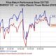 Dte Energy Stock Analysis