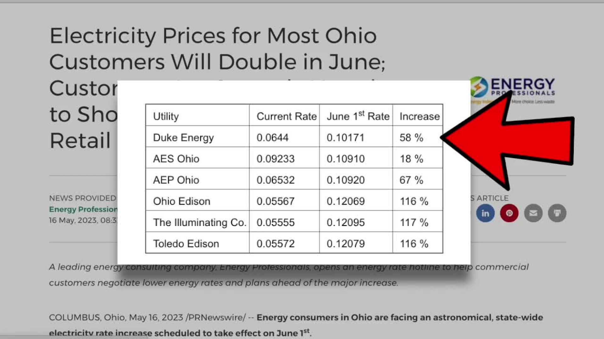 Duke Energy Electric Rates Cincinnati