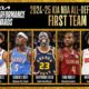 Dyson Daniels Lu Dort Amen Thompson Nba