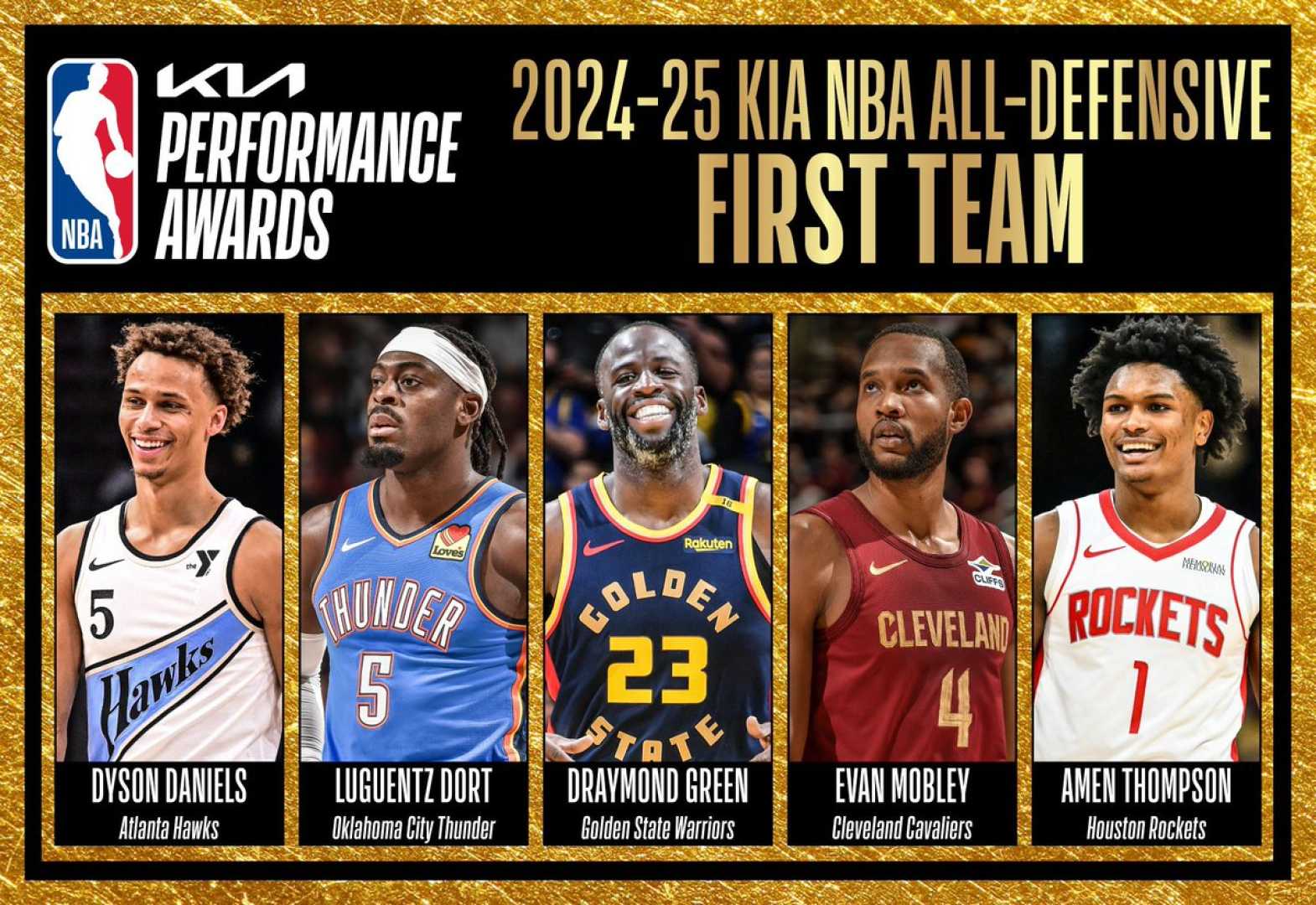 Dyson Daniels Lu Dort Amen Thompson Nba