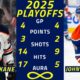 Edmonton Oilers Evander Kane Playoff Game