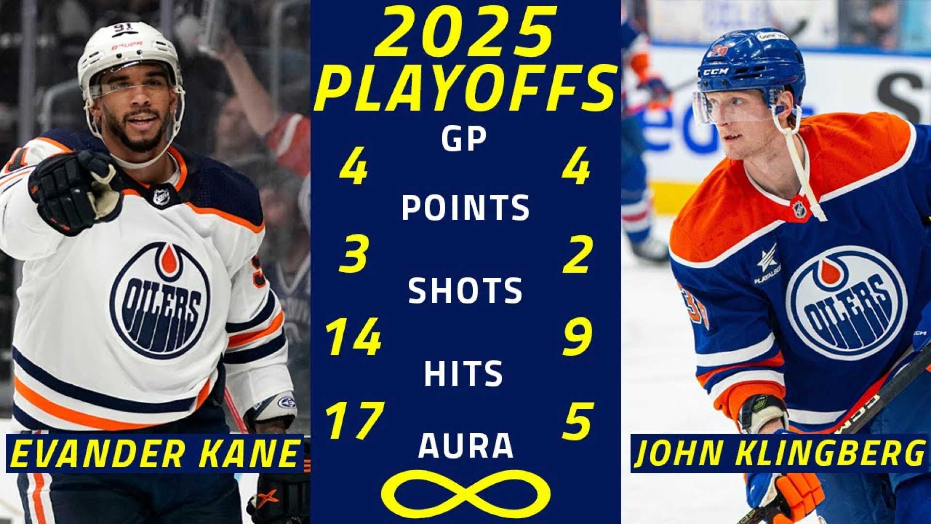 Edmonton Oilers Evander Kane Playoff Game