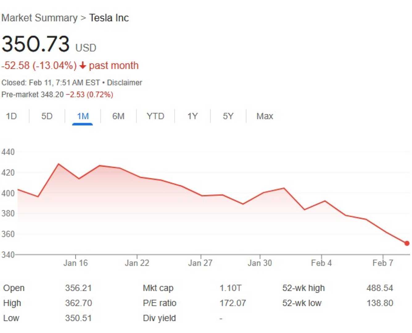 Elon Musk Tesla Sales Drop Europe
