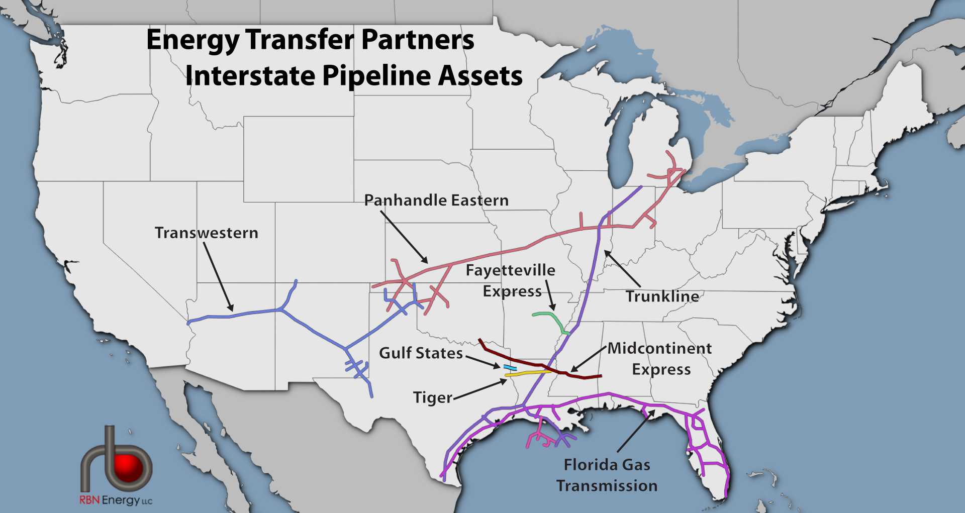 Energy Transfer Mlp Expansion Plans