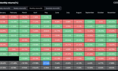 Ethereum Bitcoin Price Analysis May 2023