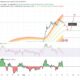 Ethereum Investment Rise
