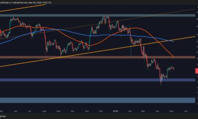 Ethereum Price Analysis Chart