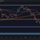 Ethereum Price Analysis Chart