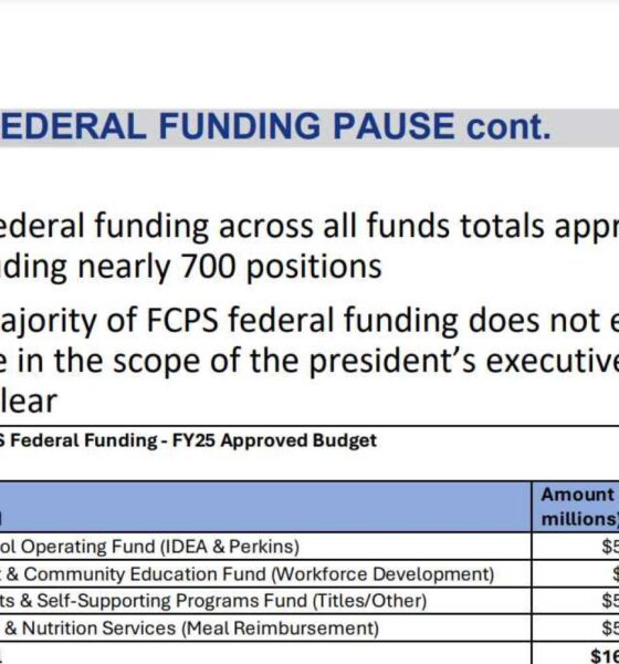 Fairfax County Middle School Funding News