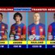 Fc Barcelona Summer Transfer Market News