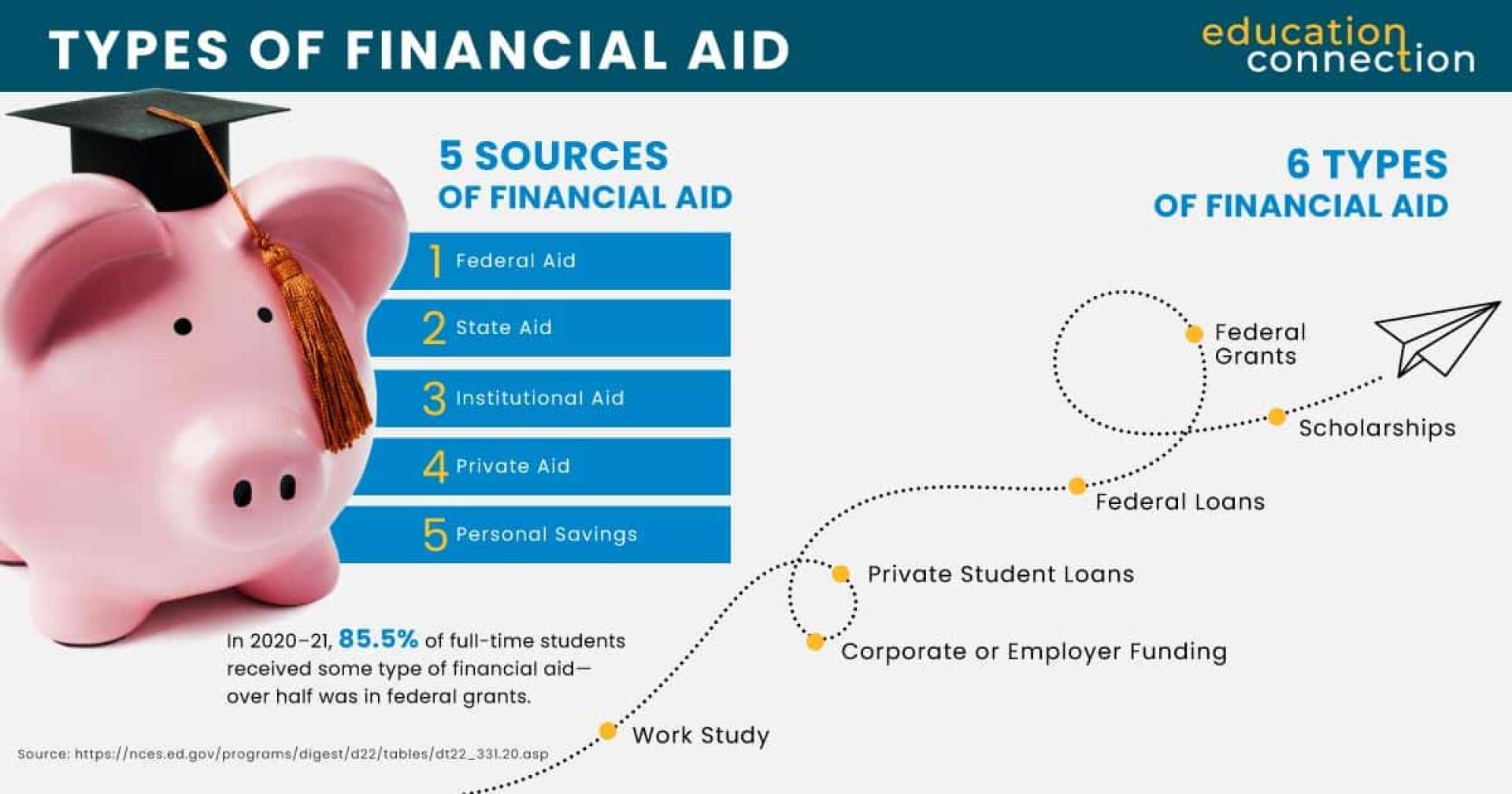 Financial Assistance June 2025