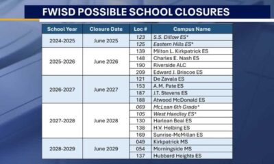 Fort Worth Isd School Closures