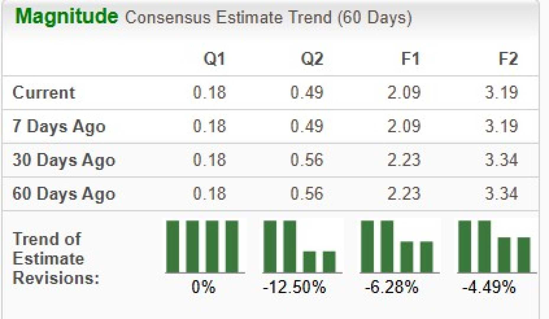 Frontline Plc Revenue Report