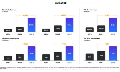 Fubotv Stock Analysis Earnings Report