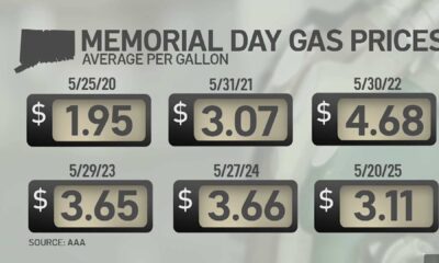 Gas Prices Memorial Day 2025