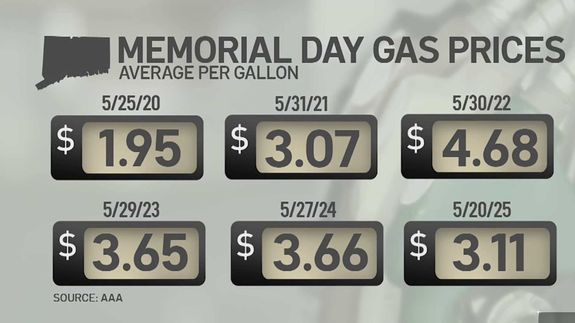 Gas Prices Memorial Day 2025