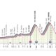 Giro D'italia Stage 15 Racing Action