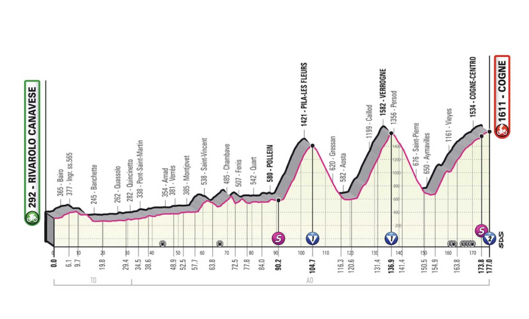 Giro D'italia Stage 15 Racing Action