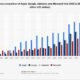 Google Vs Apple Search Market Competition