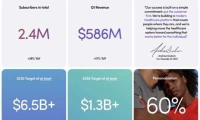Hims & Hers Health Earnings Report