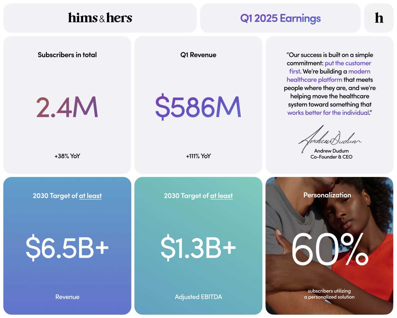 Hims & Hers Health Earnings Report