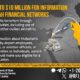 Hizballah Financial Sanctions News