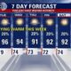 Houston Weather Forecast May 2025