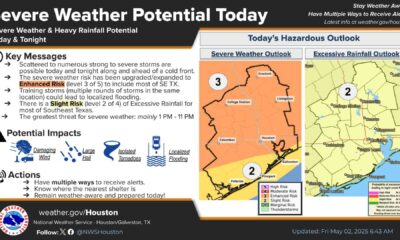 Houston Weather Forecast Storm Risk