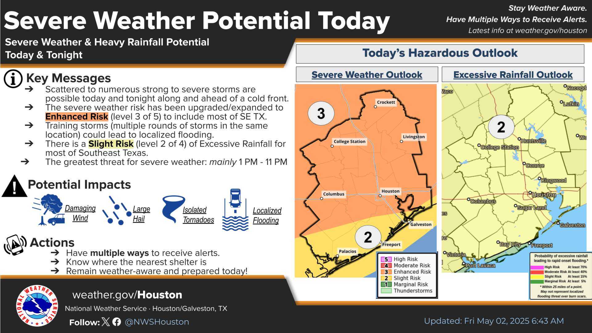 Houston Weather Forecast Storm Risk