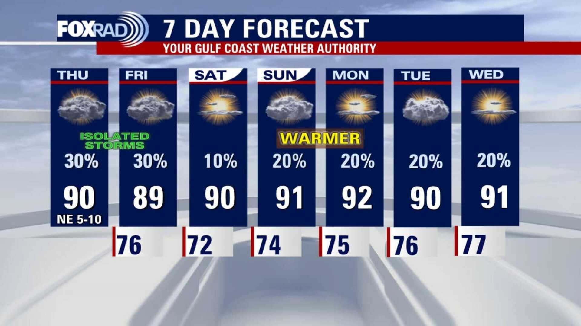Houston Weather Forecast Storms May 2025