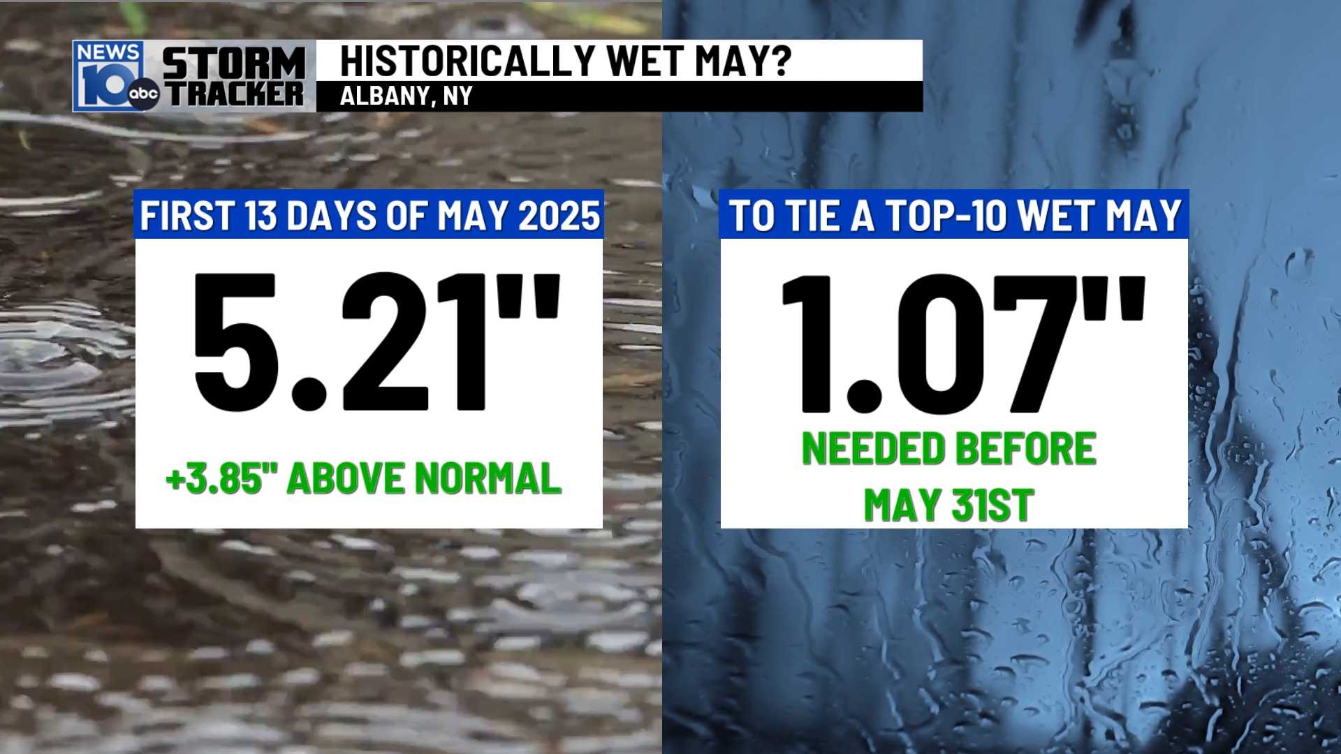 Hudson Valley Weather Rain May 2025