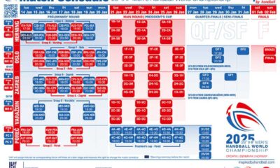 Iihf World Championship 2025 Teams And Schedule