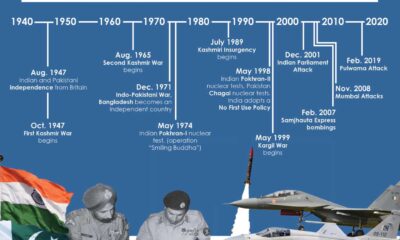 India Pakistan Tensions Military Conflict